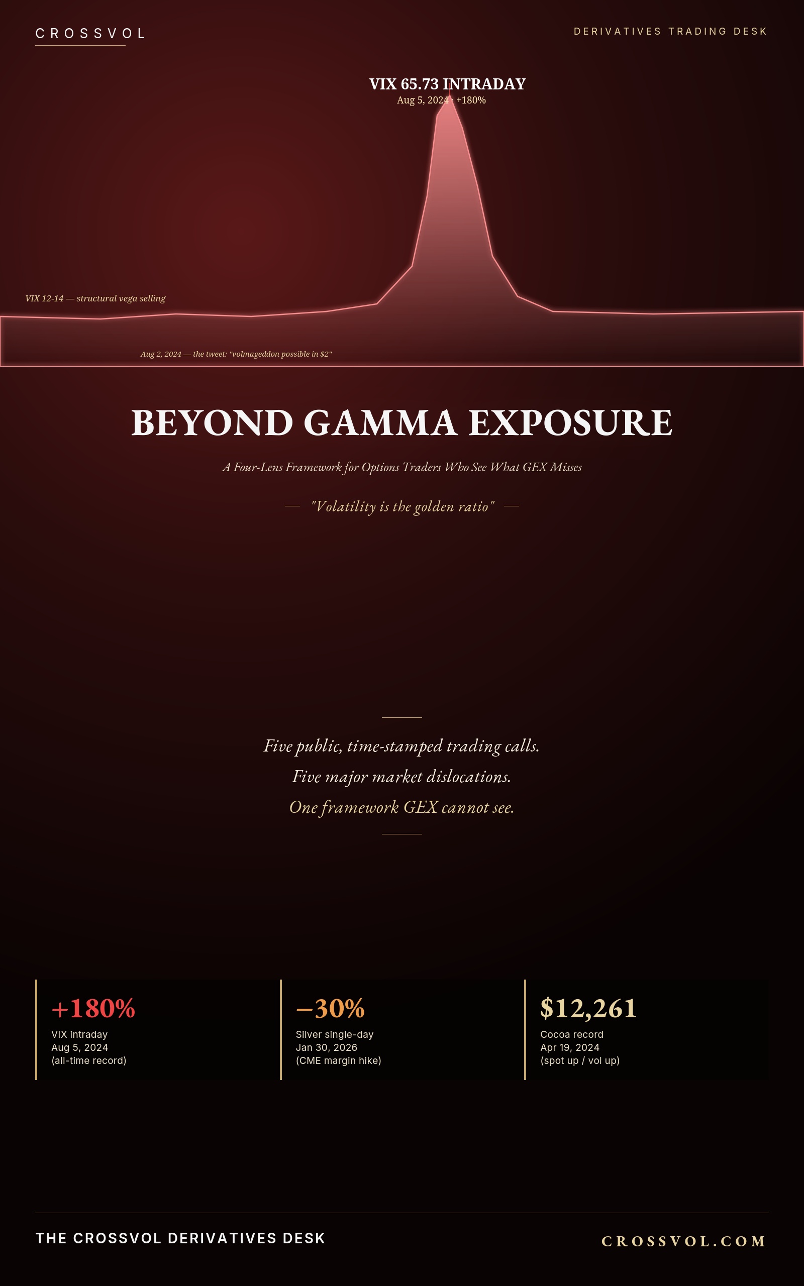 Beyond Gamma Exposure — book cover